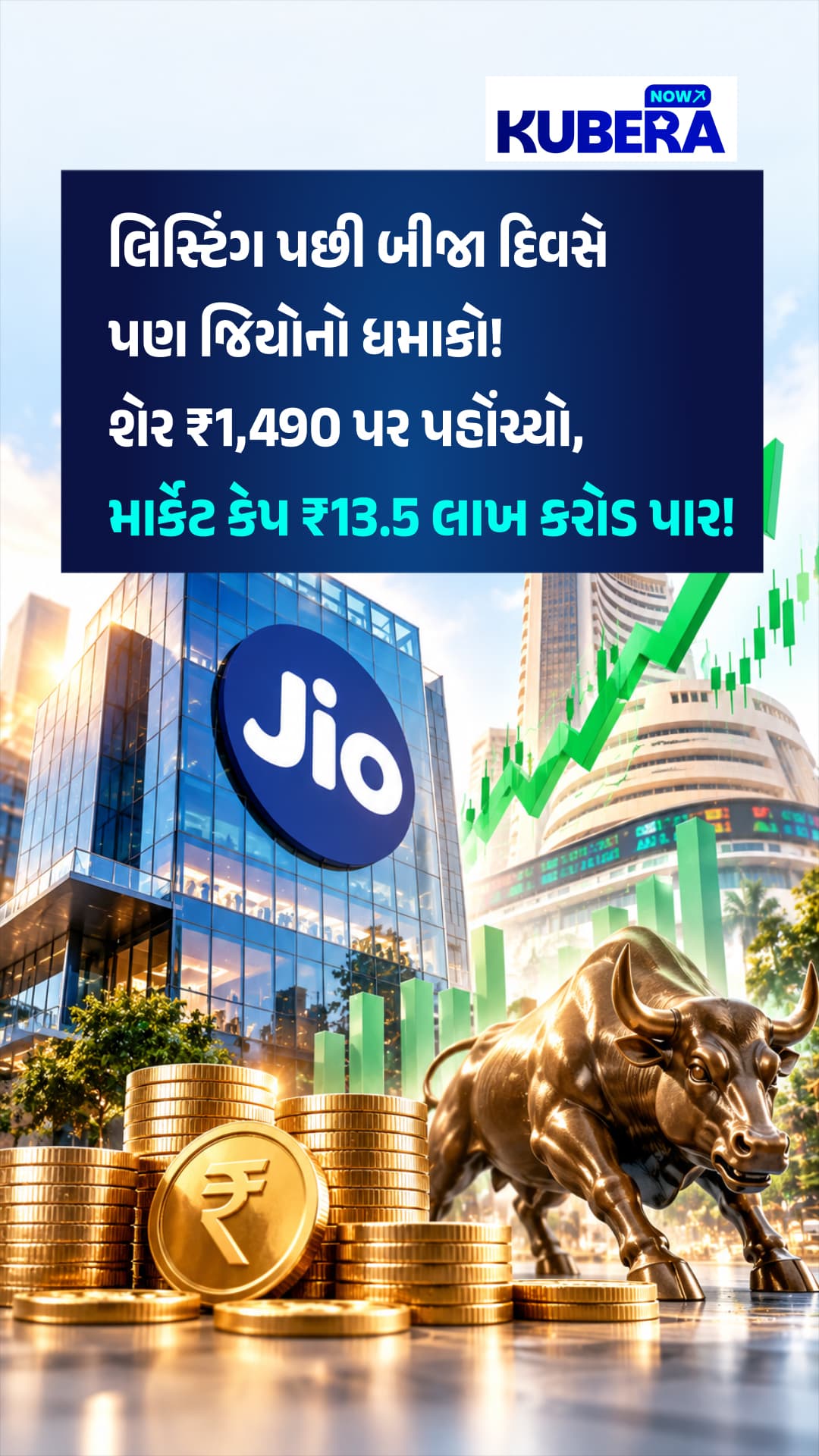 લિસ્ટિંગ પછી બીજા દિવસે પણ જિયોનો ધમાકો! શેર ₹1,490 પર પહોંચ્યો, માર્કેટ કેપ ₹13.5 લાખ કરોડ પાર!